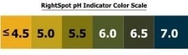 RightSpot pH indicator color scale from 4.5 or less to 7.0.